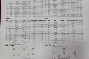 保级大战！亚泰vs梅州首发：5外援PK，谭龙杨超声出战 魏祥鑫替补