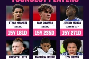 英超首秀最年轻球员top20：恩瓦内里、道曼前二，鲁尼第20位