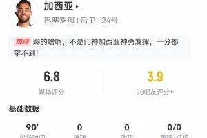 不适合踢中卫？加西亚2失良机+17丢失球权 5解围+10对抗5成功