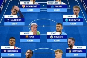 因伤缺席今年剩余比赛阵容：德布劳内、加维、卡瓦哈尔在列