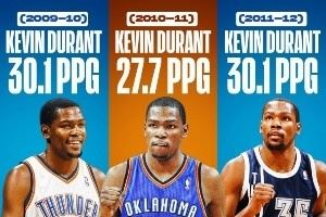 09-10赛季至今的各赛季得分王!三少简直就是霸榜的存在啊!